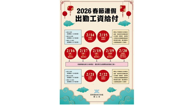 新聞圖片