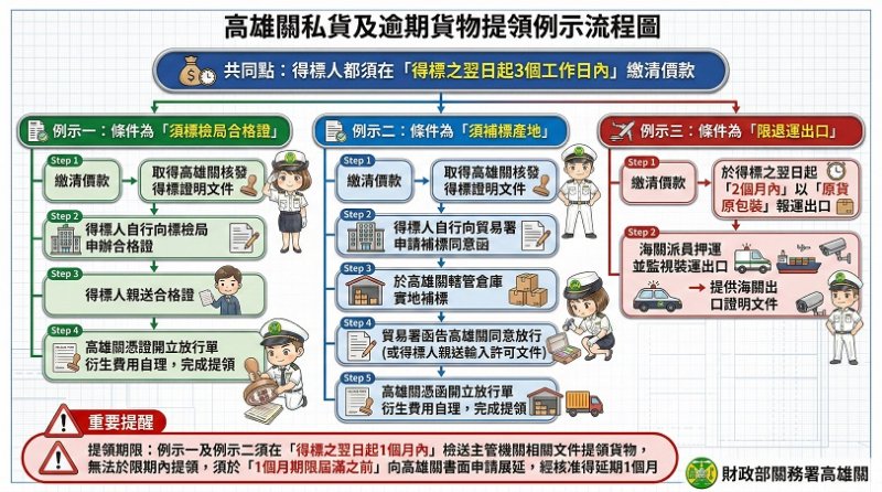高雄關辦理私貨及逾期貨標售 歡迎各界踴躍投標 新聞圖片