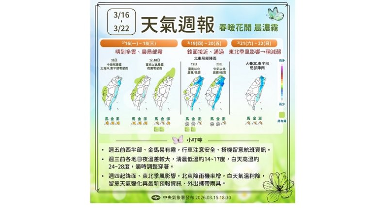 各地今日要注意日夜溫差 週五將有鋒面通過 新聞圖片