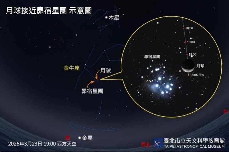 春季觀星起手式 下週三天三場星月秀! 新聞圖片