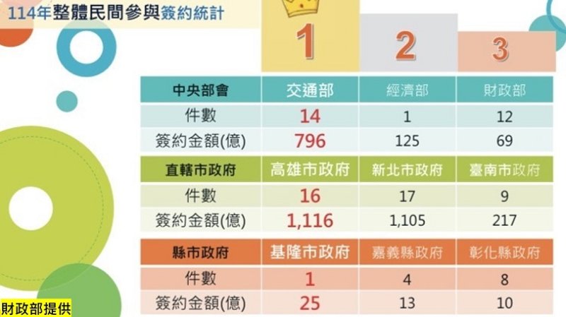 新聞圖片