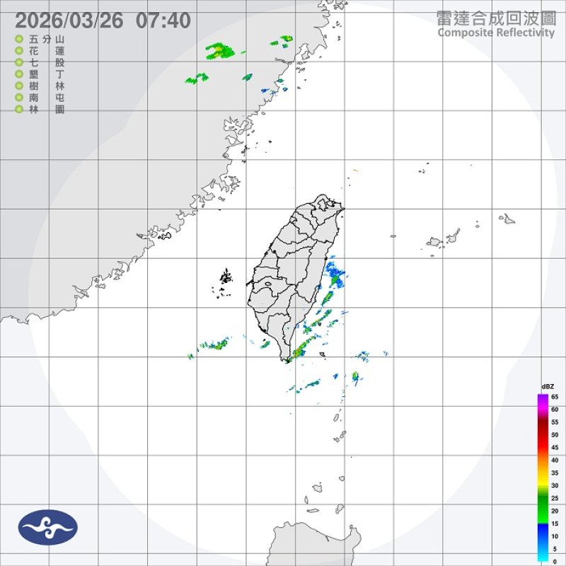 週四晴朗微熱衝31度 入夜北台灣變天轉雨 新聞圖片