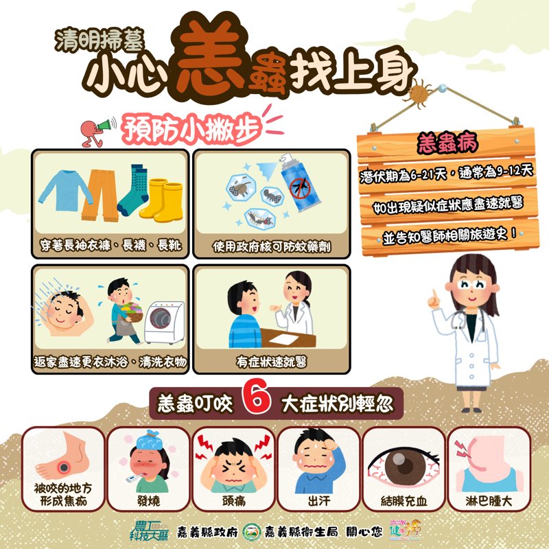 遠離恙蟲與蛇類威脅 清明連假掃墓踏青應加強防護 新聞圖片
