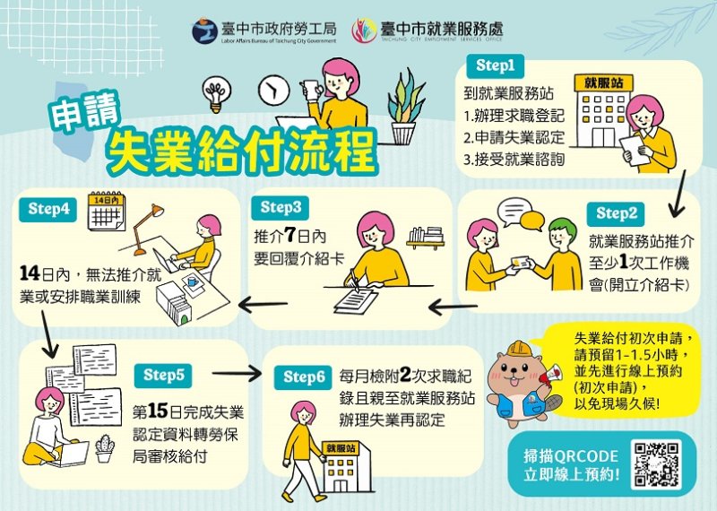中市府陪您度過轉職期!非自願離職勞工可申請失業給付 新聞圖片