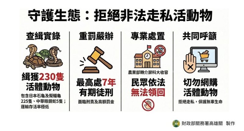 新聞圖片