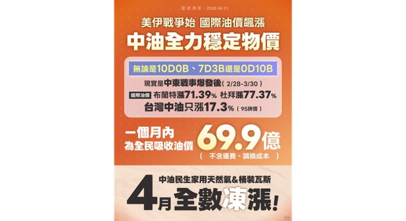 新聞圖片