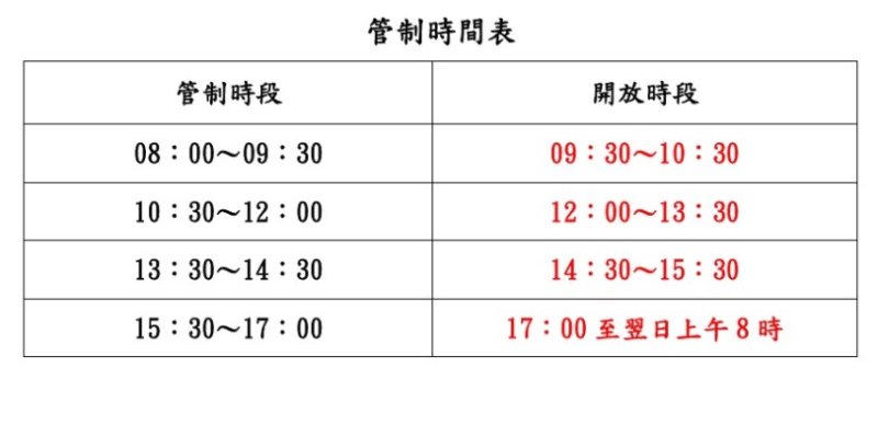 台20線向陽路段進行上邊坡機械刷坡工程施作 實施雙向交通管制
