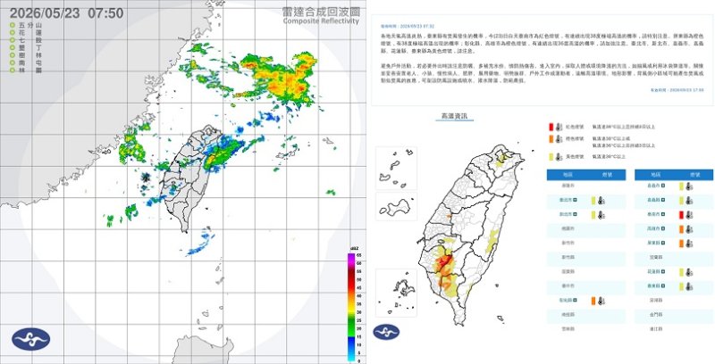 台北體感恐飆40度!各地炎熱紫外線強