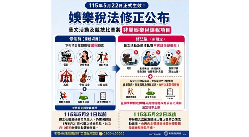 5月22日起藝文活動及競技比賽不再課徵娛樂稅