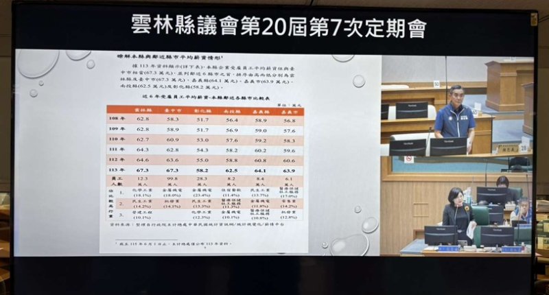 雲林成功擺脫全國最窮縣市 議員肯定縣府治理有成 張麗善：擘畫9+1產業園區 邁向農工商科技城 展現雲林潛力與競爭力