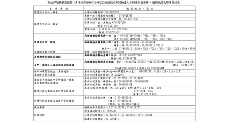 高雄關115年6月端午節連續假期通關服務不打烊