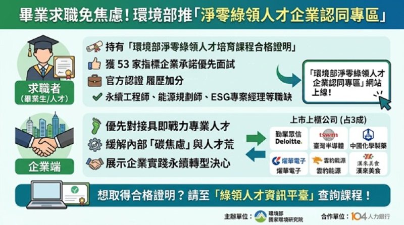 畢業求職免焦慮！ 環境部推「綠領認同專區」 企業承諾優先面試