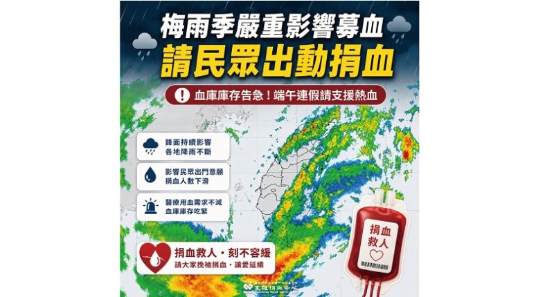 連日大雨重創血庫 南部醫療用血亮紅燈