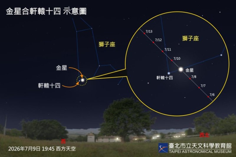 七月夜空金星最搶眼!月底雙流星雨接力登場