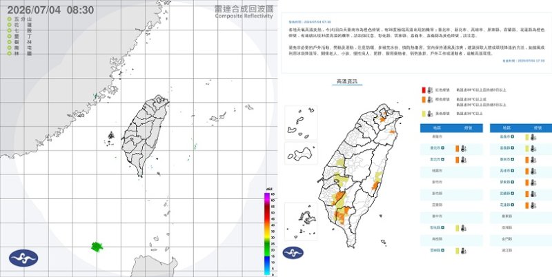 週六高溫飆37度 午後留意雷陣雨