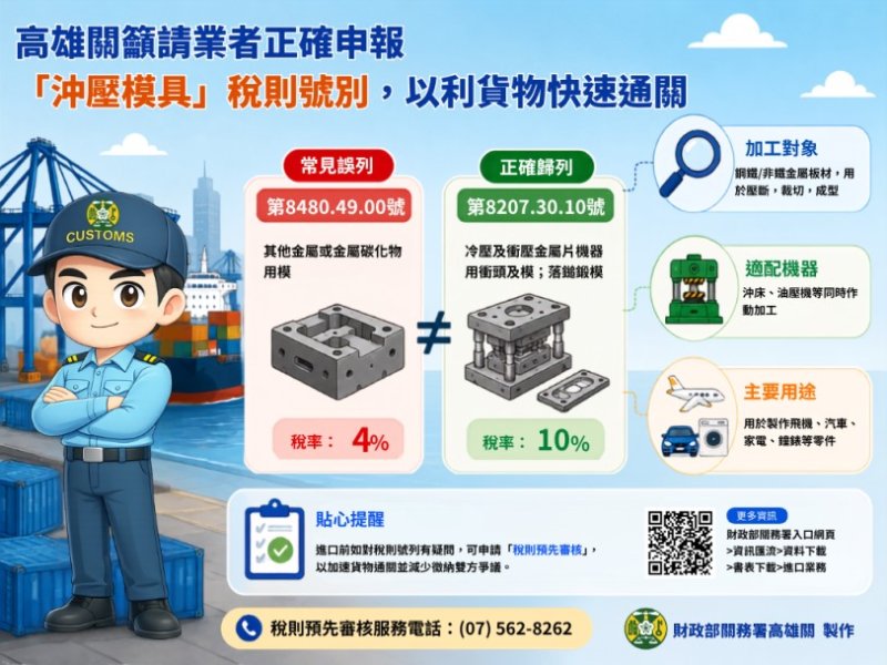 高雄關籲請業者正確申報「沖壓模具」稅則號別 以利貨物快速通關