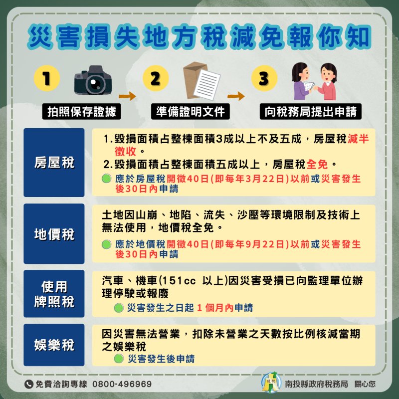 颱風來襲,南投縣府提醒民眾若有災損先拍照再申請災害損失減免