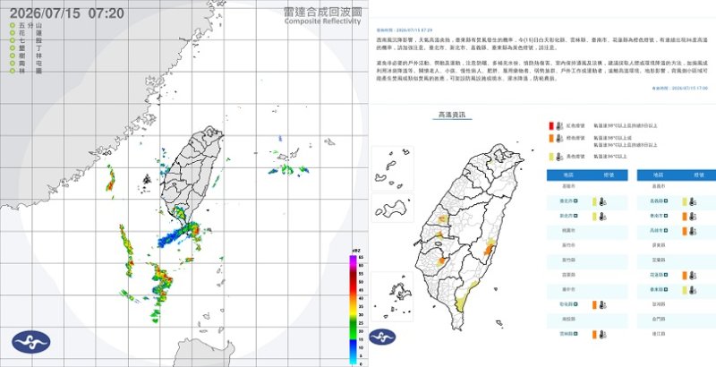 今體感飆41度！南部整天雨 中部以北午後也有雷陣雨