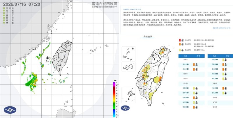 體感飆40度！今迎風面防雷雨 午後恐有局部大雨