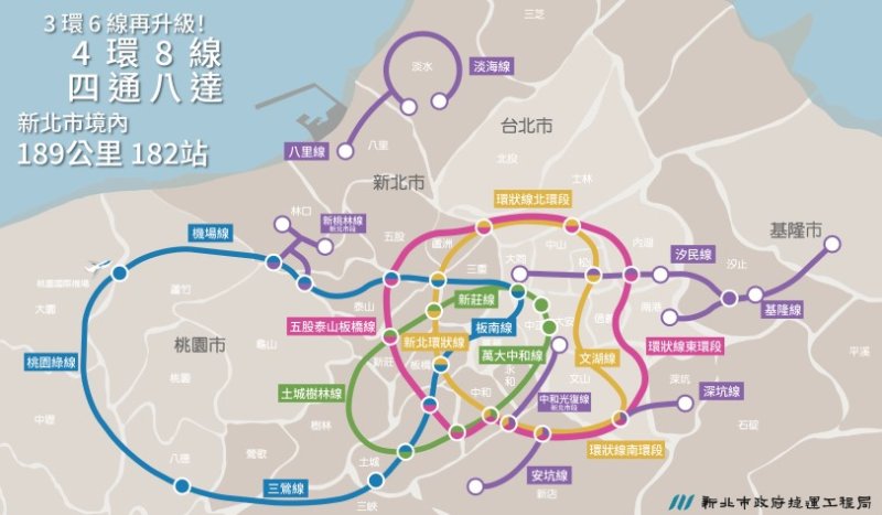 三環六線再升級  四環八線新未來! 新北捷運打造「四通八達」綿密路網