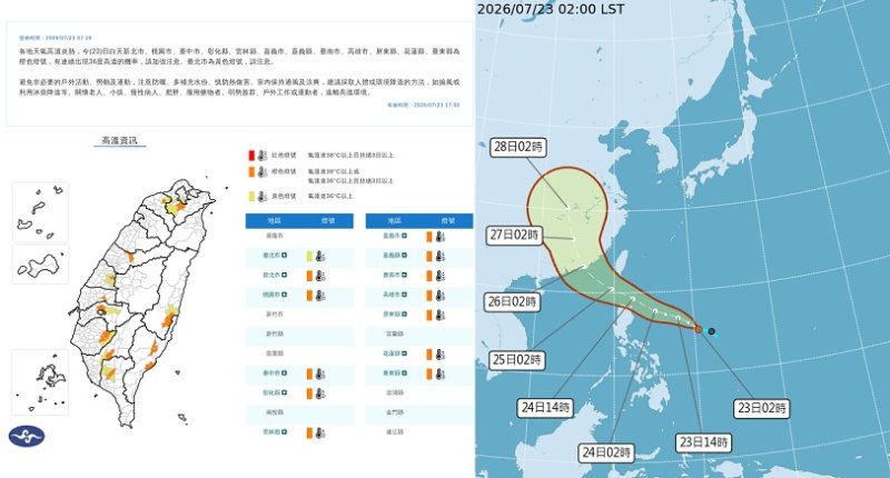 熱帶低壓恐升颱風！今體感飆41度、午後防雷雨 明起多地變天
