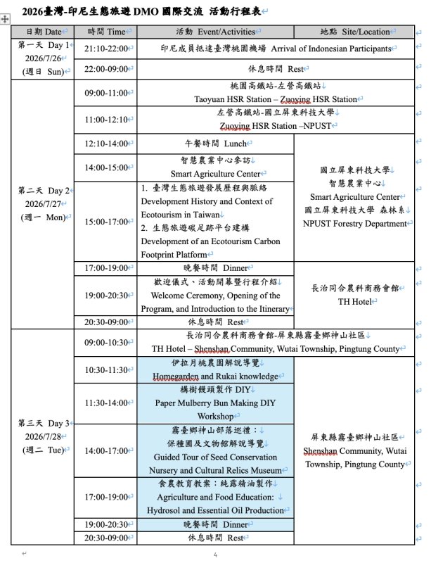 屏科大攜手印尼INDECON深化國際合作 邀五位印尼社區領袖來臺展開生態旅遊DMO交流