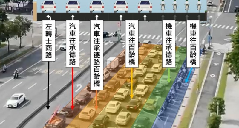 承德士商路口7/29啟用新路型  機車道變多、汽車綠燈變長，請用路人小心通行