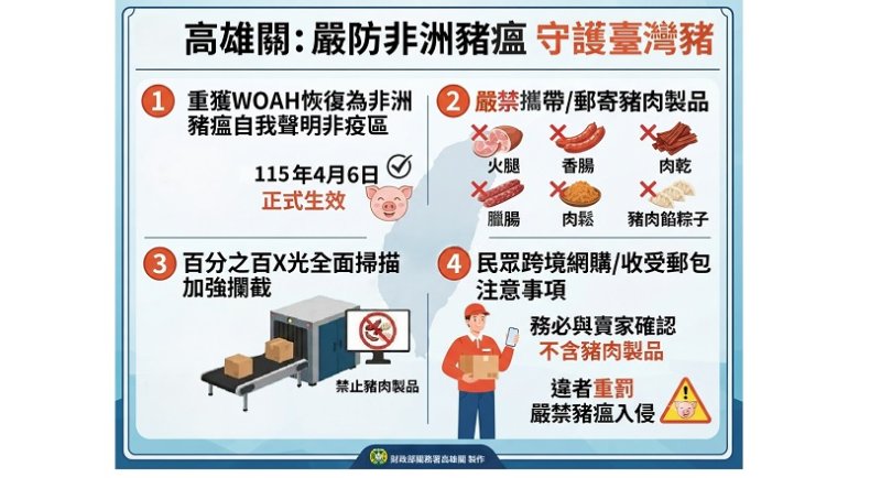 嚴防非洲豬瘟入侵  海關持續加強邊境查緝豬肉及其製品