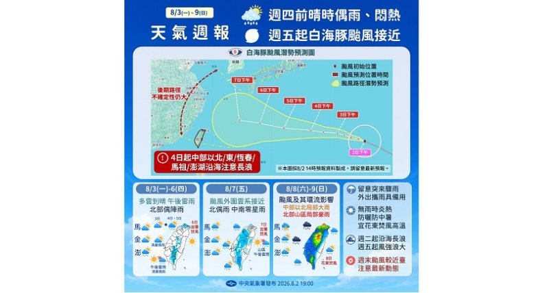今高溫上看36度！ 週五起「白海豚」颱風雲系影響、北部防大雨