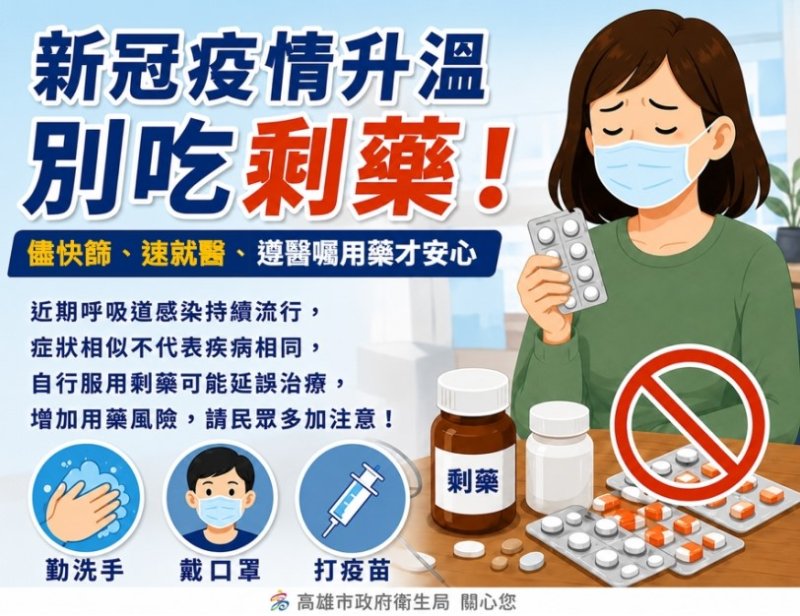 新冠疫情持續升溫 衛生局提醒民眾快篩就醫別吃剩藥 以免延誤黃金治療期