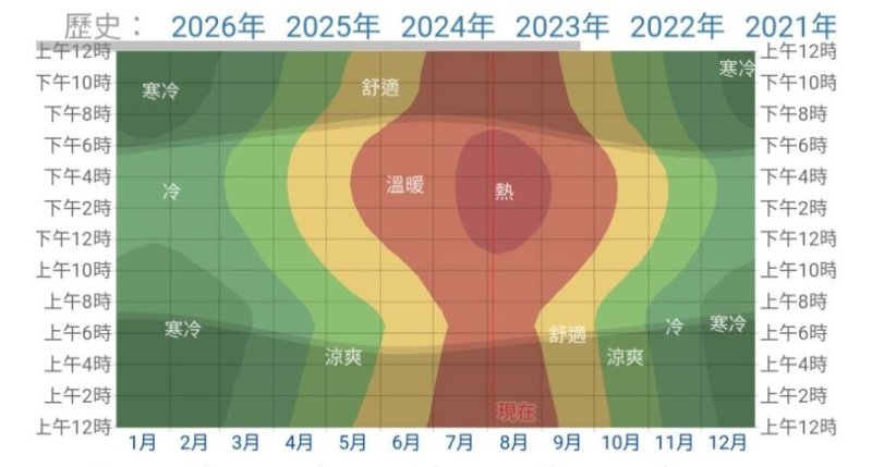 地震重創再遇極端高溫　熊本40度酷暑加劇災區困境