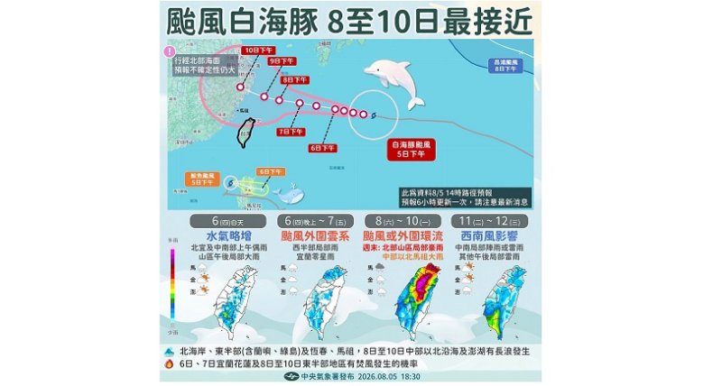 3颱共舞路徑曝！今晚起雨勢恐升級 白海豚「這3天」影響最劇烈