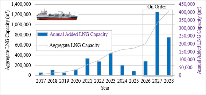 國海院《Marine Research》刊登最新研究 揭示液化天然氣(LNG)航運減碳成供應韌性關鍵