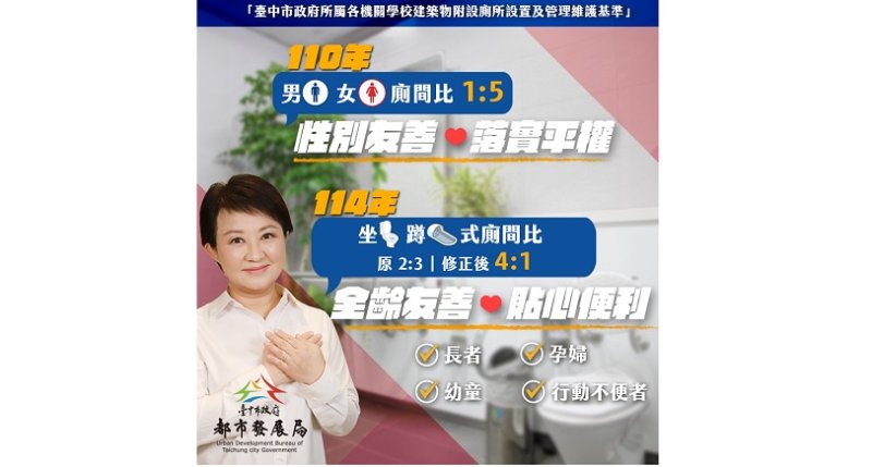 全國首例！中市修訂公有建築廁所設置基準  坐蹲廁比例調整為4：1打造全齡友善環境