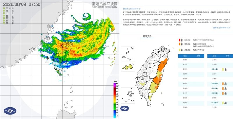 週日北中留意大雨、豪雨  花東高溫飆38度