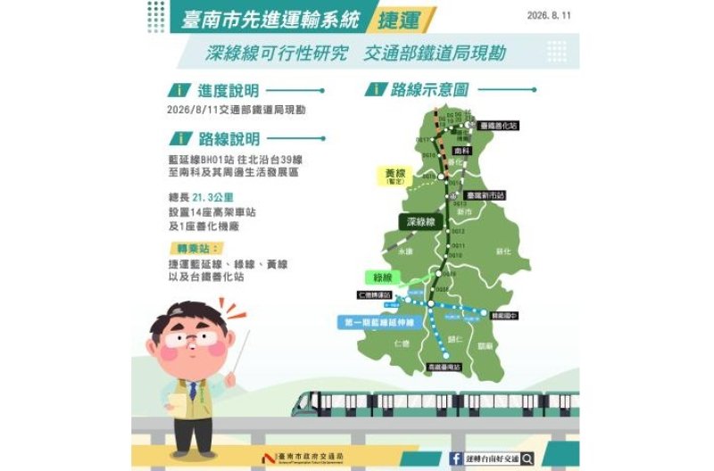 鐵道局辦台南捷運深綠線可行性研究現勘願加速審查