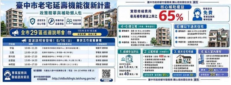 30年以上老宅翻新有補助！中市都發局8/16起巡迴29區  助市民改善居住安全