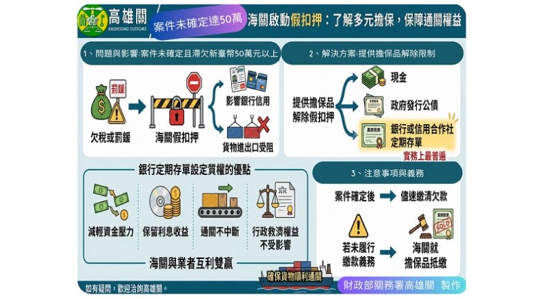 多元擔保不「卡關」 欠繳稅款罰鍰等遭假扣押可提定存單等方式解除限制