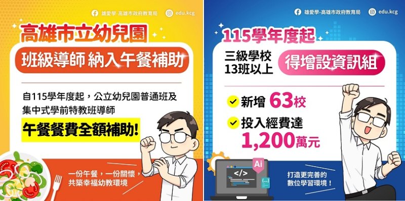 高雄持續加碼教育投資 115學年度起公幼班導師午餐全額補助、增設資訊組支持教育現場