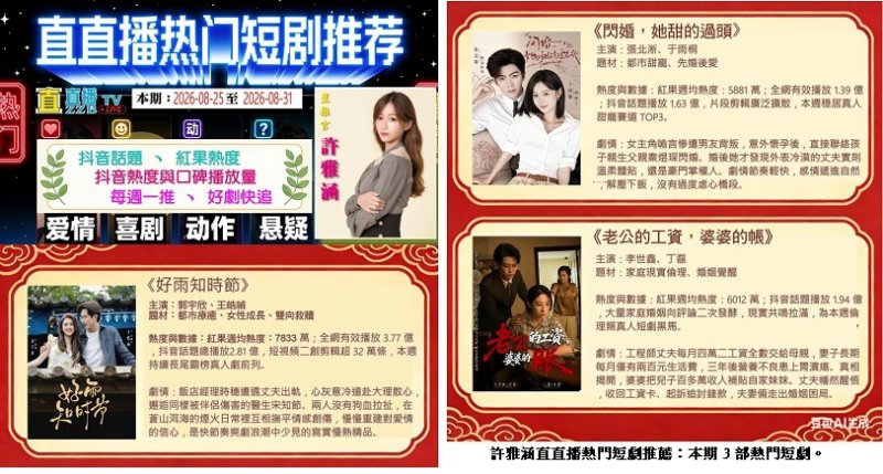 抖音短劇8月底榜單出爐 許雅涵精選3部熱門作品