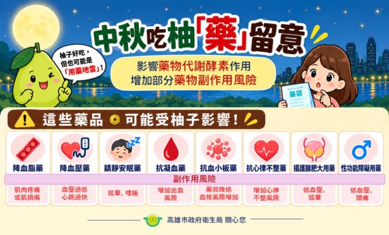 中秋吃柚「藥」留意 影響酵素代謝增加降血脂血壓等藥物副作用風險