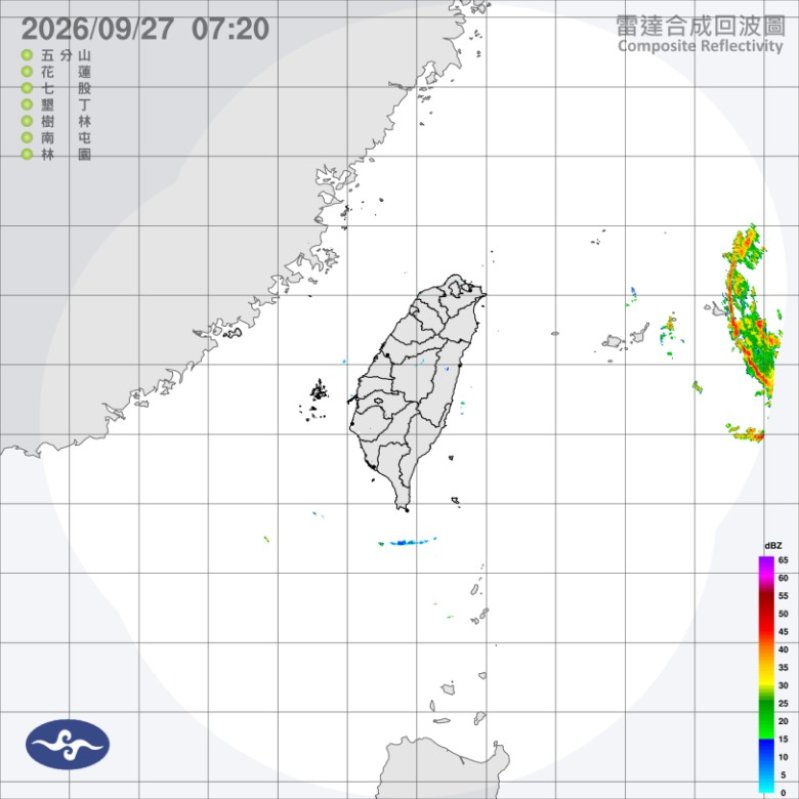 秋老虎發威! 北部高溫上看36度 週四迎東北季風增強