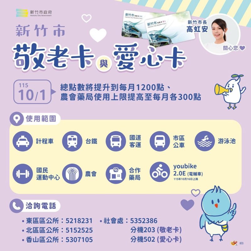 竹市敬老卡及愛心卡10/1起每月增至1200點         農會、藥局上限增至300點