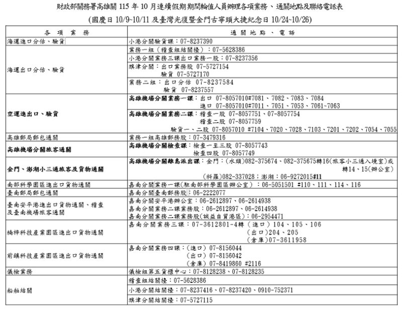 高雄關115年國慶日及臺灣光復紀念日連假通關服務不打烊