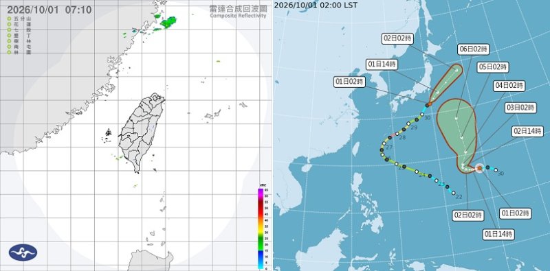「彩雲」颱風路徑曝！今飆逾36度高溫  明東北季風增強「4地」轉雨