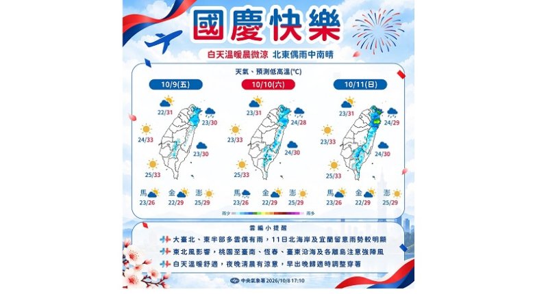 國慶連假週日注意雨勢!下週三東北季風增強