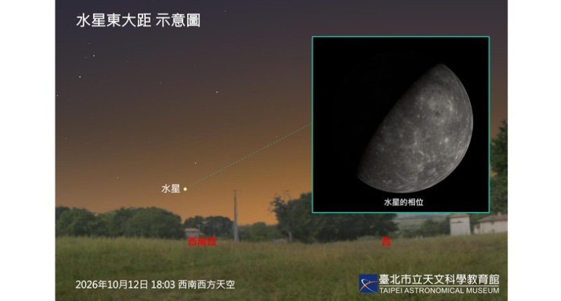 水星難得現身傍晚天空　10／12迎今年最後東大距