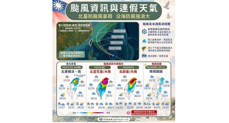 強颱薔琵路徑曝！「這2天」影響最劇烈 氣象署：恐有局部豪雨