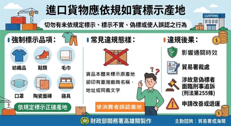 高雄關籲請進口人應依規定正確標示產地  確保通關順暢