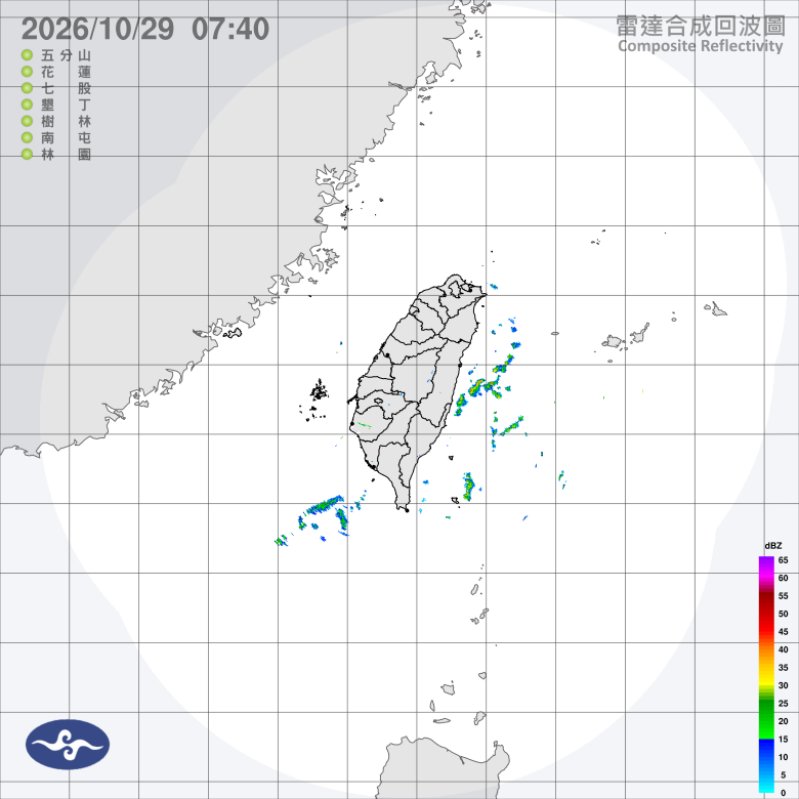 北台灣今稍回溫、中南部日夜溫差大  週五東北季風再增強